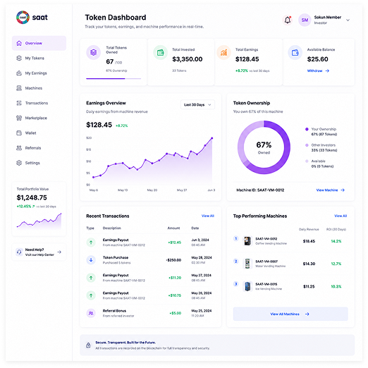Investor Dashboard