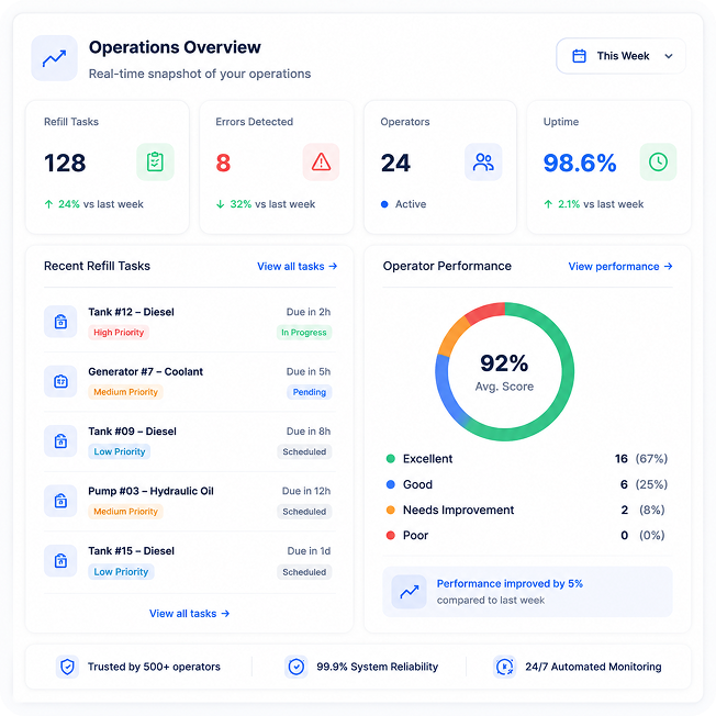 Operation Dashboard