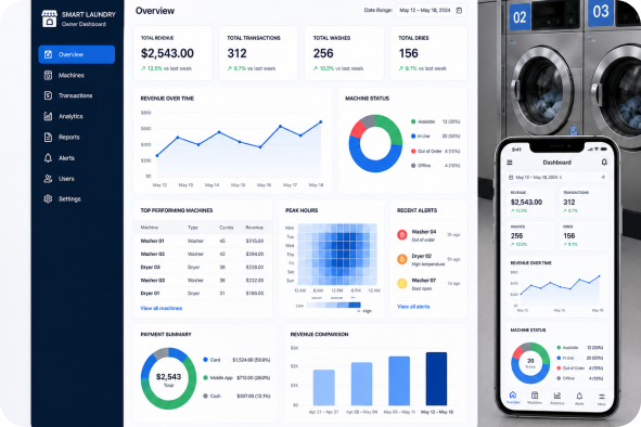 Centralized Management